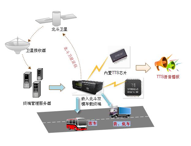 智能媒体服务中tts  第1张